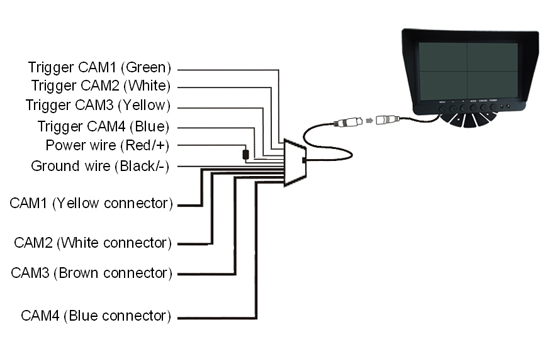 High brightness digital reversing car monitor